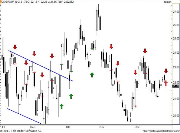 charts/partner/boersego/resized/1325146202_csgn107.jpg