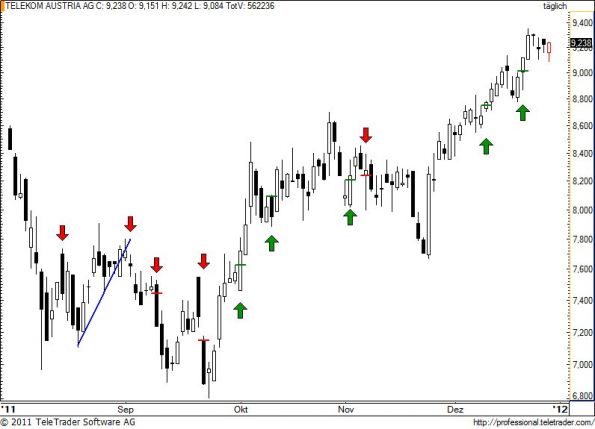 charts/partner/boersego/resized/1325229901_tka24.jpg