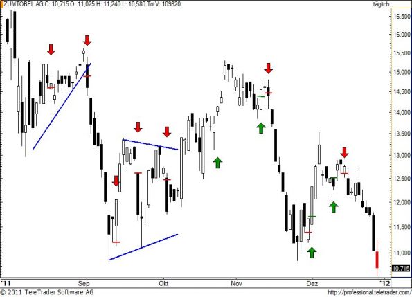 charts/partner/boersego/resized/1325230202_zumm57.jpg