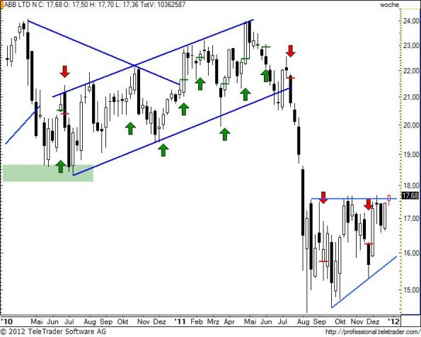 charts/partner/boersego/resized/1325490902_abbw26.jpg