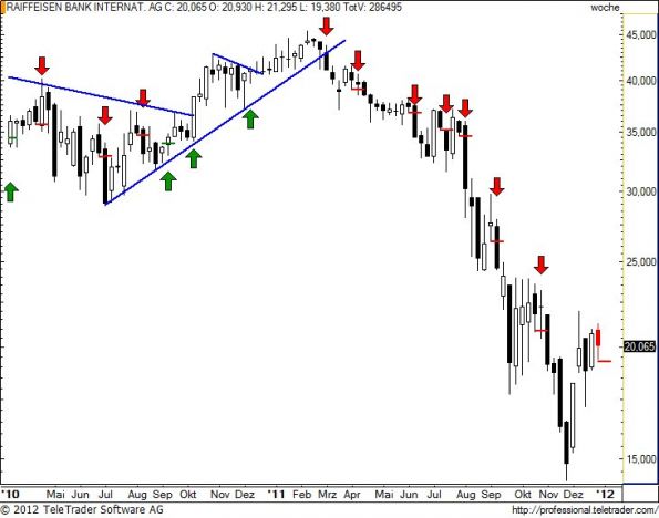 charts/partner/boersego/resized/1325491502_raibaw18.jpg