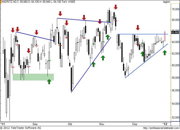 charts/partner/boersego/resized/1325534401_andr69.jpg