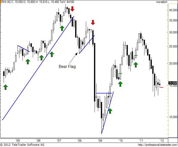 charts/partner/boersego/resized/1325537701_rhim4.jpg