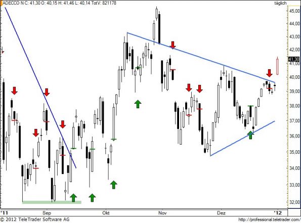charts/partner/boersego/resized/1325619601_aden85.jpg