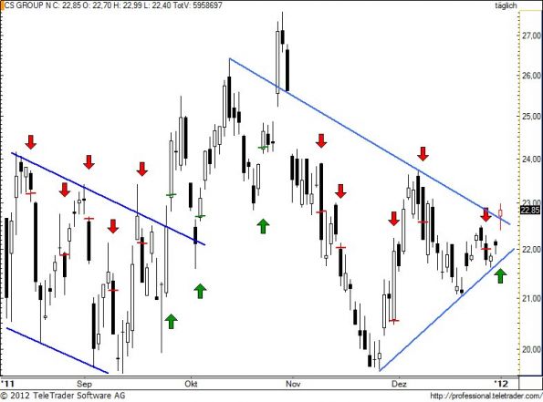 charts/partner/boersego/resized/1325619902_csgn108.jpg