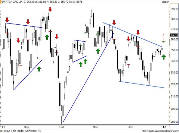 charts/partner/boersego/resized/1325620802_swatch78.jpg