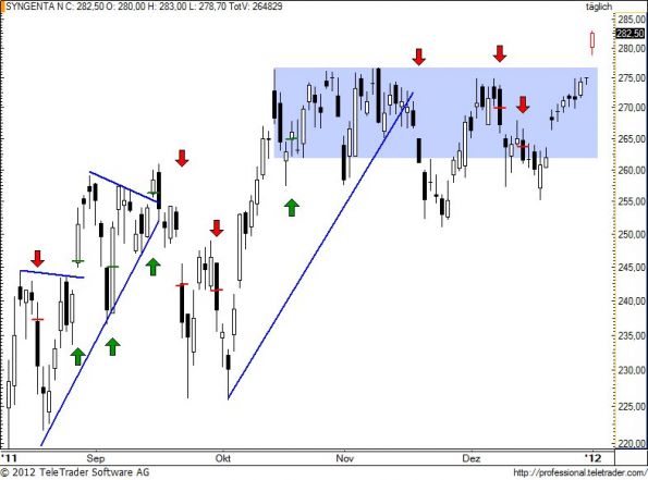 charts/partner/boersego/resized/1325621101_synn71.jpg