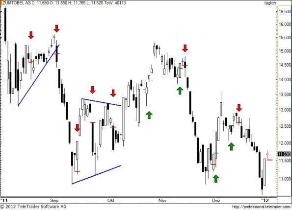 charts/partner/boersego/resized/1325621101_zumm58.jpg