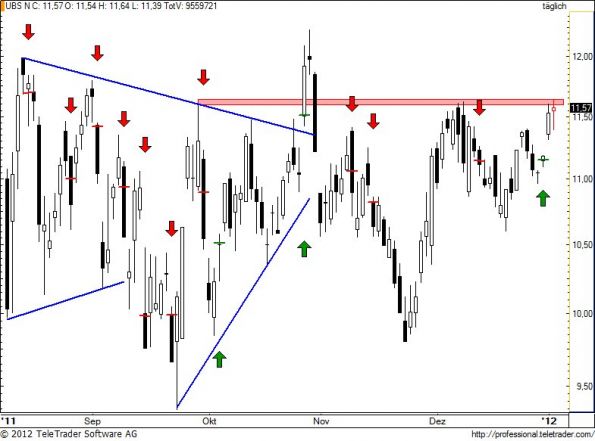 charts/partner/boersego/resized/1325749501_ubs91.jpg