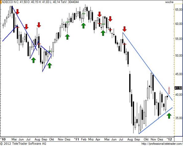 charts/partner/boersego/resized/1326020102_adenw23.jpg