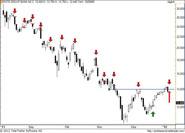 charts/partner/boersego/resized/1326021002_erste73.jpg