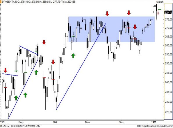 charts/partner/boersego/resized/1326021302_synn72.jpg