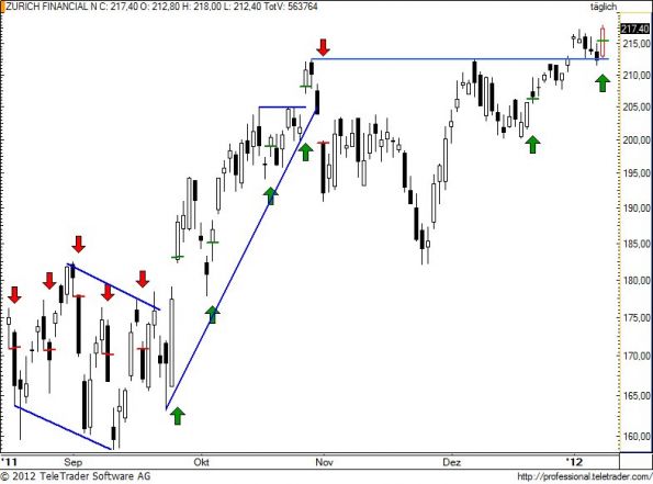 charts/partner/boersego/resized/1326268201_zurn73.jpg