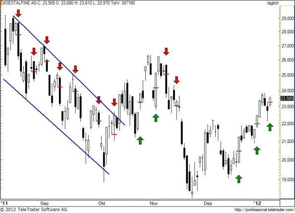 charts/partner/boersego/resized/1326268501_voe70.jpg