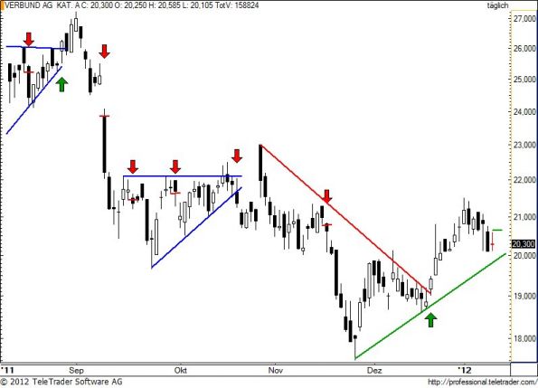charts/partner/boersego/resized/1326312002_verbund59.jpg