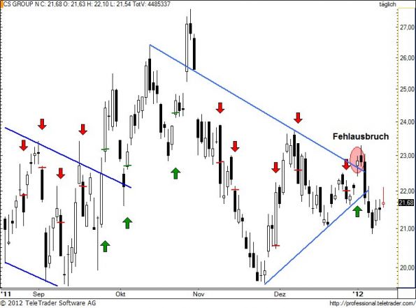 charts/partner/boersego/resized/1326440401_csgn109.jpg