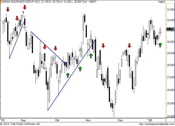 charts/partner/boersego/resized/1326441001_vig54.jpg