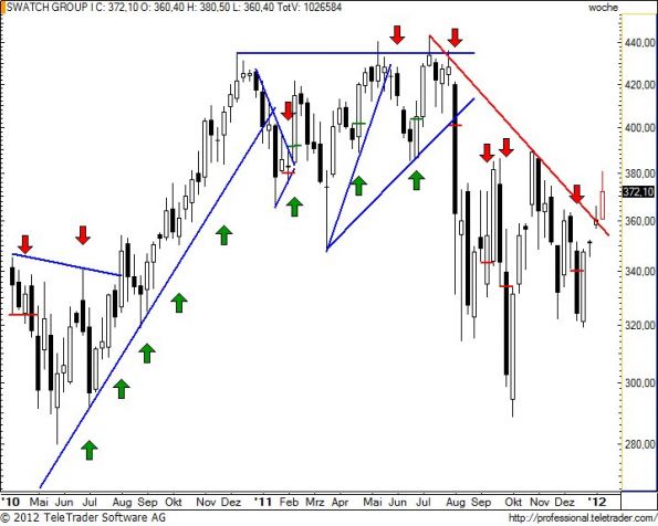 charts/partner/boersego/resized/1326701401_swatchw19.jpg