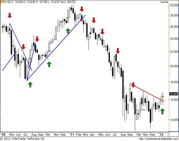 charts/partner/boersego/resized/1326701702_rhiw20.jpg