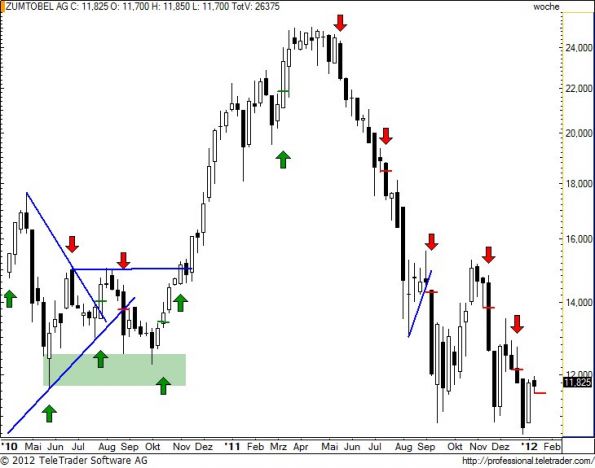 charts/partner/boersego/resized/1326721802_zumw19.jpg
