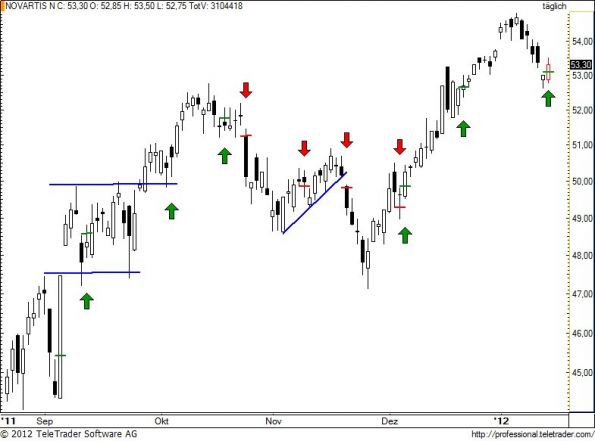 charts/partner/boersego/resized/1326786901_novn72.jpg