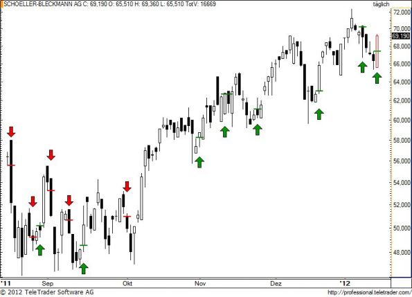 charts/partner/boersego/resized/1326787802_sbo61.jpg