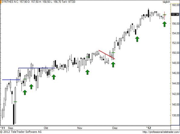charts/partner/boersego/resized/1326825902_synn73.jpg