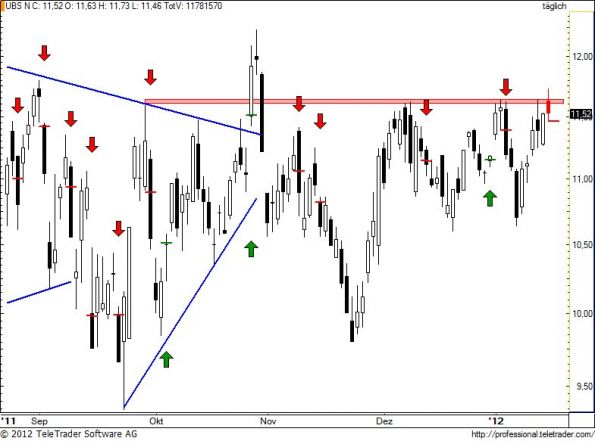 charts/partner/boersego/resized/1326826201_ubs92.jpg