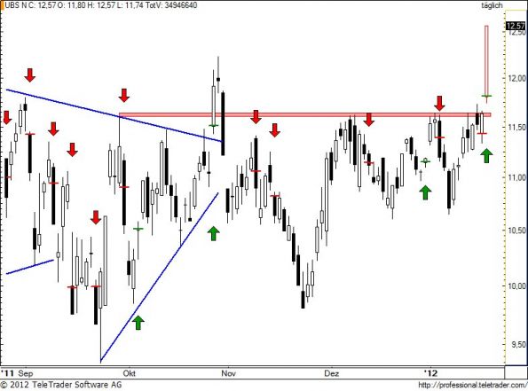 charts/partner/boersego/resized/1327002301_ubs93.jpg