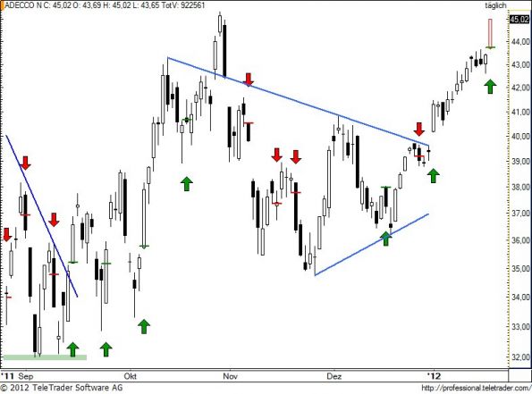 charts/partner/boersego/resized/1327002901_aden86.jpg