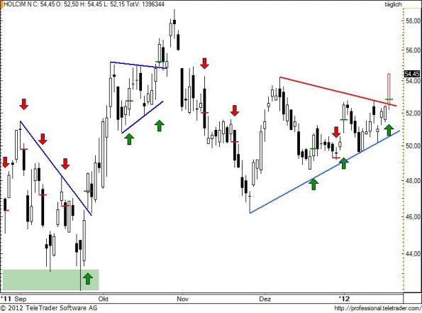 charts/partner/boersego/resized/1327008602_holn77.jpg