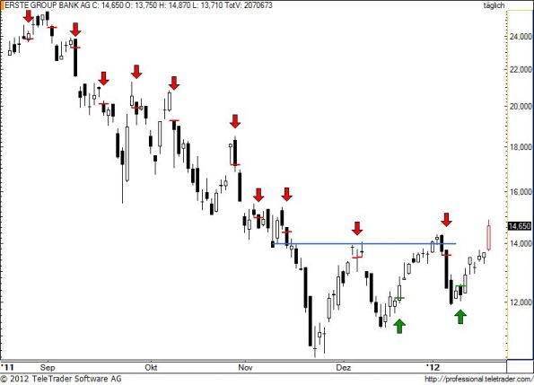 charts/partner/boersego/resized/1327008901_erste74.jpg