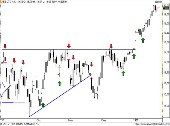 charts/partner/boersego/resized/1327356904_abb90.jpg