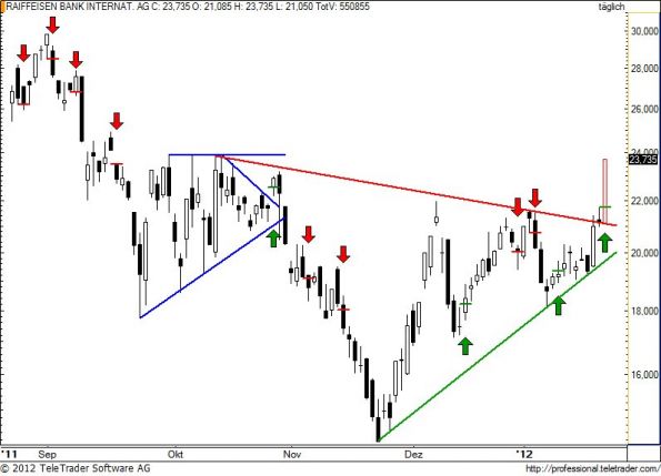 charts/partner/boersego/resized/1327357802_raiba63.jpg