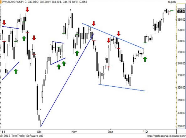 charts/partner/boersego/resized/1327434601_swatch79.jpg