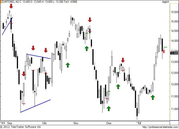 charts/partner/boersego/resized/1327520102_zumm60.jpg
