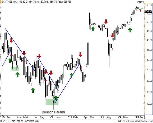 charts/partner/boersego/resized/1327869901_synnw19.jpg