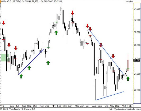 charts/partner/boersego/resized/1327870202_omvw19.jpg