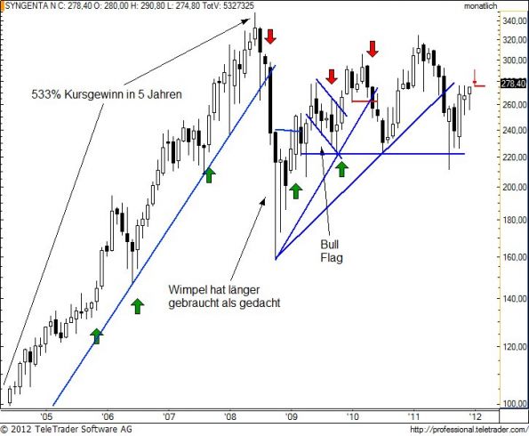 charts/partner/boersego/resized/1328038801_synnm6.jpg