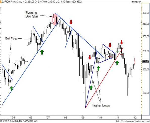 charts/partner/boersego/resized/1328043001_zurnm6.jpg