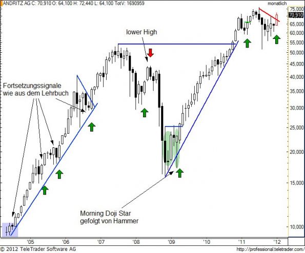 charts/partner/boersego/resized/1328045402_andrm3.jpg