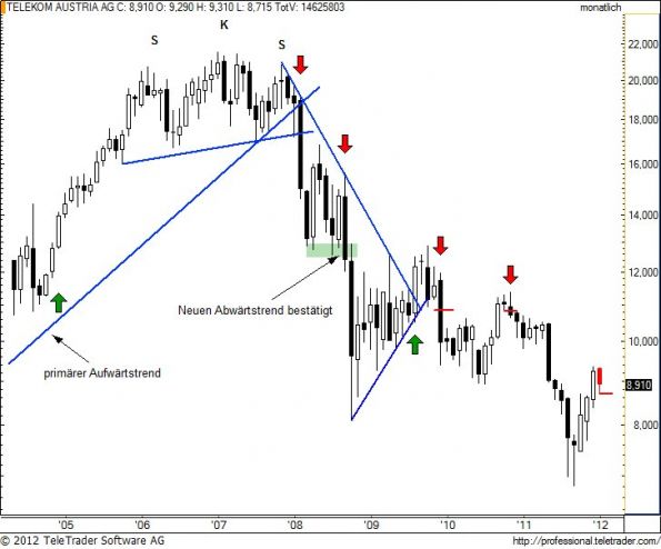 charts/partner/boersego/resized/1328045701_telekomm4.jpg