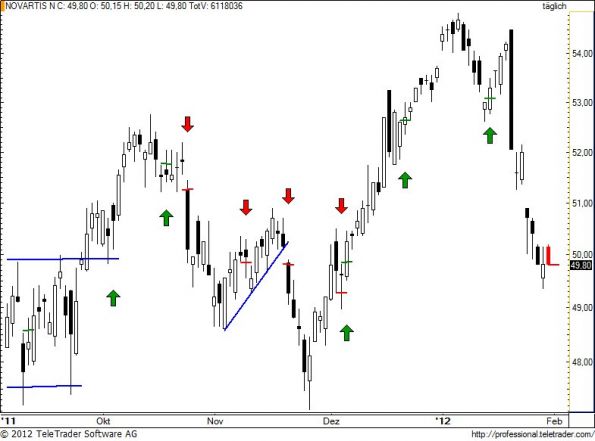 charts/partner/boersego/resized/1328046301_novn73.jpg