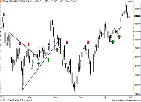 charts/partner/boersego/resized/1328046601_vig55.jpg