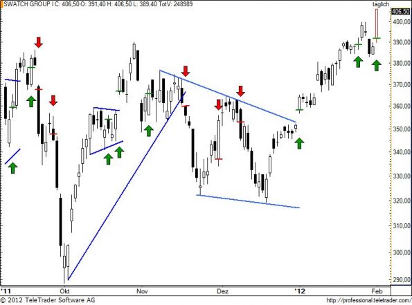 charts/partner/boersego/resized/1328134801_swatch80.jpg