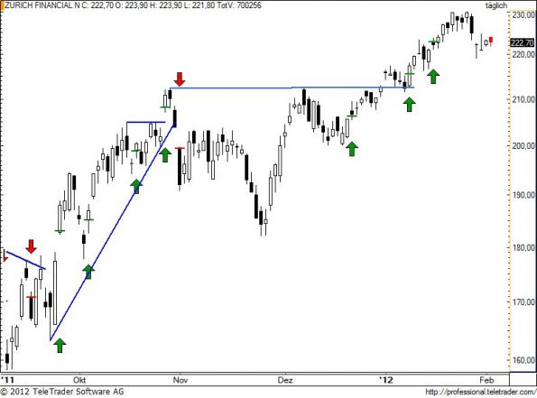 charts/partner/boersego/resized/1328213701_zurn74.jpg