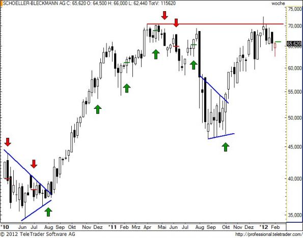 charts/partner/boersego/resized/1328433623_sbo62.jpg