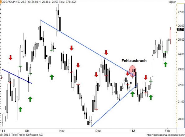 charts/partner/boersego/resized/1328438102_csgn110.jpg