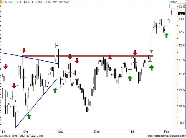 charts/partner/boersego/resized/1328561102_ubs94.jpg