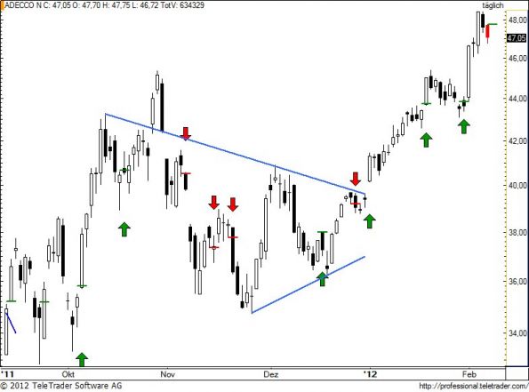 charts/partner/boersego/resized/1328647501_aden87.jpg